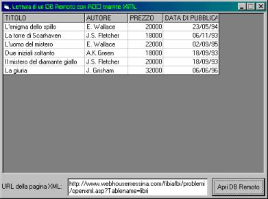 Figura 2