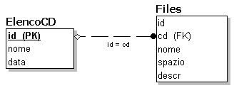 Figura 1